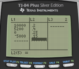 Tl-B4 mus Silver Edition INSTN»ŒNTs LI 10000 -5000 TABLE F'
