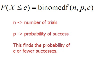 P (X c) = binomcdf(n, p, c) n -\> number of trials p -\> probability
of success This finds the probability of c or fewer successes.

