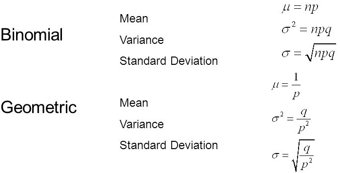 Binomial Geometric Mean Variance Standard Deviation Mean Variance
 Standard Deviation npq npq 1 