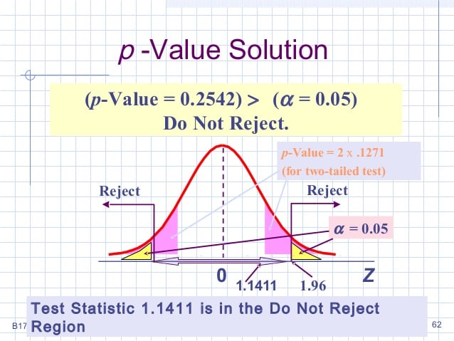 p -Value Solution (p-Vaıue 0.2542)» (a- 0.05) Do Not Reject. Rejec
 (for two-tailed test) Reject a -0.05 1.1411 1.96 Test Statistic 1.1411
 is in the Do Not Reject Region 