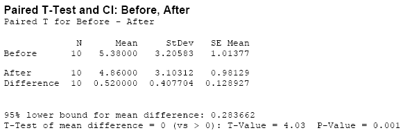 Image result for matched pairs t
 test