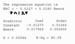 The regression - 0.0127 equation is 0.0180 Beers Cons t ant Bee rs s
 0.02044 Coe: -0.01270 0.017964 R-Sq StDev o. 01264 o. 002402
 