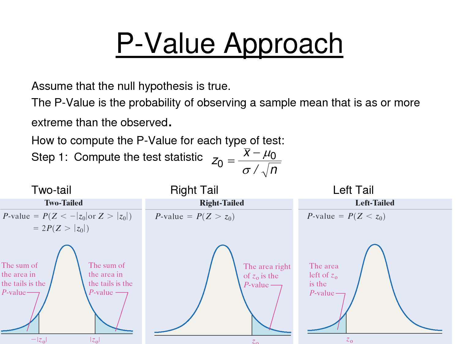 Two-tail Two-Tailed P-value = P (Z < —IzolorZ \> Izol) = 2P(Z \>
 Izol) P-VaIue Approach Assume that the null hypothesis is true. The
 P-Value is the probability of observing a sample mean that is as or
 more extreme than the observed. How to compute the P-Value for each
 type of test: x—go Step 1: Compute the test statistic zo I Zol Right
 Tail Right-Tailed P-value = \> zo) The area right of zo is the P-value
 The sum of the area in the tails is the P-value l: 01 The sum of the
 area in the tails is the P-value Left Tail Left-Tailed P-value = <
 zo) The area left of is the P-value 