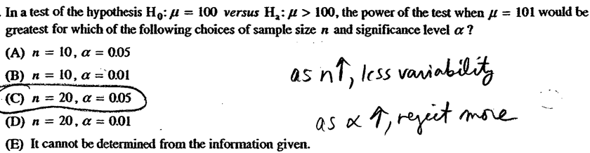 In a test of the Ho: g = 100 versus Ha: \> 100, the power of UE test
 when = 101 would be greatest for which of the following choices of
 sample size n and significance level ? (B) n = 10, a = 001 (C) n = 20,
 a = 005 as n f) lcss vamiaUL8 (E) It cannot be determined from the
 infcrmation given. 