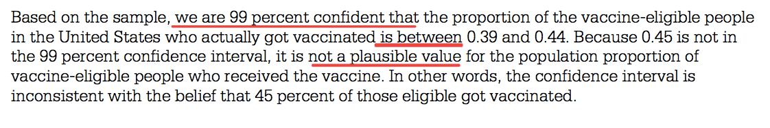 Based on the sample, we are 99 percent confident that the proportion
of the vaccine-eligible people in the United States who actually got
vaccinated is between 0.39 and 0.44. Because 0.45 is not in the 99
percent confidence interval, it is for the population proportion of
vaccine-eligible people who received the vaccine. In other words, the
confidence interval is inconsistent with the belief that 45 percent of
those eligible got vaccinated. 