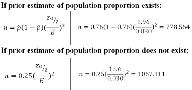 If prior estimate of population proportion exists: 1•96 - 778.564
1'96 = 1067.111 n = 13(1 — n = 0.76(1 - 0.030 If prior estimate of
population proportion does not exist: n = 0.25( n = 0.25(— 0.030

