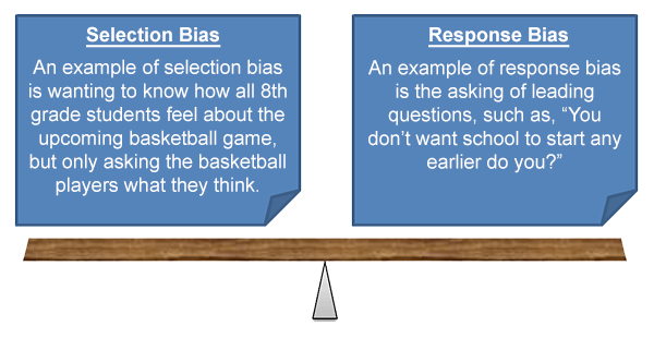 Selection Bias An example of selection bias is wanting to know how
 all 8th grade students feel about the upcoming basketball game, but
 only asking the basketball players what they think. Response Bias An
 example of response bias is the asking of leading questions, such as,
 "You don't want school to start any earlier do you?"
 