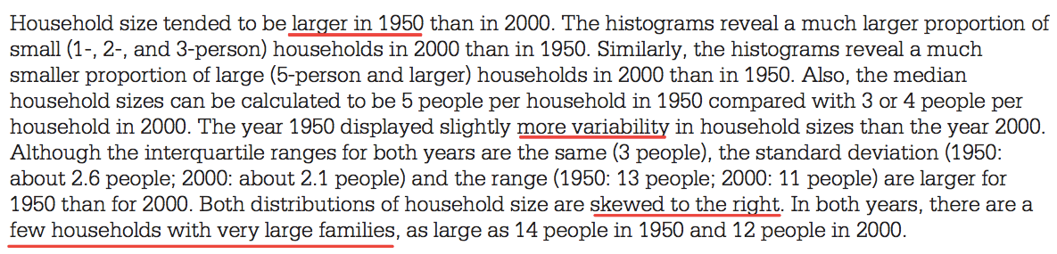Household size tended to be larger in 1950 than in 2000. The
 histograms reveal a much larger proportion of small (1-, 2-, and
 a-person) households in 2000 than in 1950. Similarly, the histograms
 reveal a much smaller proportion of large (5-person and larger)
 households in 2000 than in 1950. Also, the median household sizes can
 be calculated to be 5 people per household in 1950 compared with 3 or
 4 people per household in 2000. The year 1950 displayed slightly in
 household sizes than the year 2000. Although the interquartile ranges
 for both years are the same (3 people), the standard deviation (1950:
 about 2.6 people; 2000: about 2.1 people) and the range (1950: 13
 people; 2000: 11 people) are larger for 1950 than for 2000. Both
 distributions of household size are skewed to the right. In both
 years, there are a few households with very large families, as large
 as 14 people in 1950 and 12 people in 2000. 