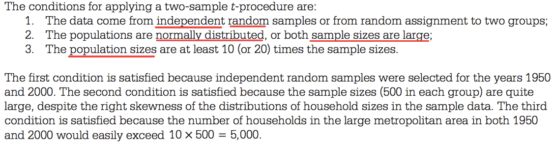 The conditions for applying a two-sample t-procedure are: 1. The
 data come from independent random samples or from random assignment to
 two groups; 2. The populations are normallv distributed, or both
 sample sizes are large; 3. The population sizes are at least 10 (or
 20) times the sample sizes. The first condition is satisfied because
 independent random samples were selected for the years 1950 and 2000.
 The second condition is satisfied because the sample sizes (500 in
 each group) are quite large, despite the right skewness of the
 distributions of household sizes in the sample data. The third
 condition is satisfied because the number of households in the large
 metropolitan area in both 1950 and 2000 would easily exceed 10 X 500 =
 5, 000. 