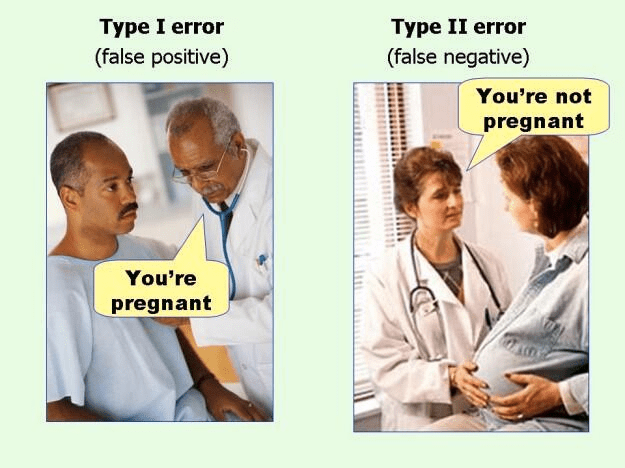 Type I error (false positive) You're pregnant Type Il error (false
negative) You're not pregnant 