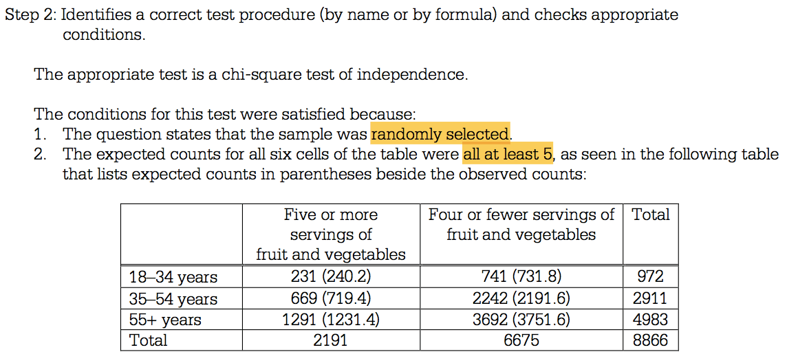 Step 2: Identifies a correct test procedure (by name or by formula)
 and checks appropriate conditions. The appropriate test is a
 chi-square test of independence. The conditions for this test were
 satisfied because: 1. The question states that the sample was randomly
 selected. 2. The expected counts for all six cells of the table were
 all at least 5, as seen in the following table that lists expected
 counts in parentheses beside the observed counts: 18—34 years 35—54
 years 55+ years Total Five or more servings of fruit and vegetables
 231 (240.2) 669 (719.4) 1291 (1231.4) 2191 Four or fewer servings of
 Total fruit and vegetables 741 (731.8) 2242 (2191.6) 3692 (3751.6)
 6675 972 2911 4983 8866 