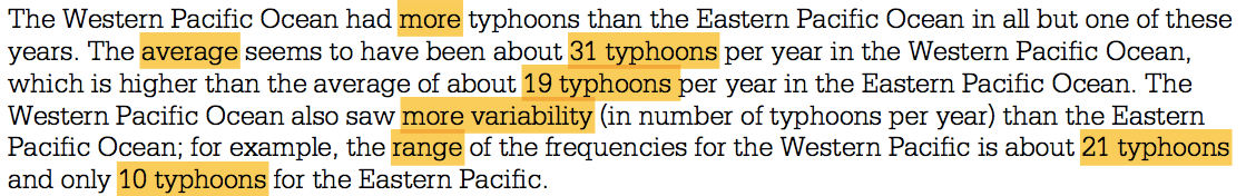 The Westem Pacific Ocean had more typhoons than the Eastem Pacific
 Ocean in all but one of these years. The average seems to have been
 about 31 typhoons per year in the Westem Pacific Ocean, which is
 higher than the average of about 19 typhoons per year in the Eastern
 Pacific Ocean. The Western Pacific Ocean also saw more variability (in
 number of typhoons per year) than the Eastern Pacific Ocean; for
 example, the range of the frequencies for the Western Pacific is about
 21 typhoons and only 10 typhoons for the Eastern Pacific.
 