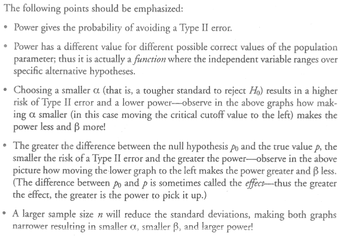 The following points should be emphasized: Power gives the
 probability of avoiding a Type Il error. • Power has a different value
 for different possible correct values of the population parameter;
 thus it is actually a function where the independent variable ranges
 over specific alternative hypotheses. Choosing a smaller a (that is, a
 tougher standard to reject Ho) results in a higher risk of Type Il
 error and a lower power—observe in the above graphs how mak- ing a
 smaller (in this case moving the critical cutoff value to the left)
 makes the power less and ß more\! The greater the difference between
 the null hypothesis A) and the true value p, the smaller the risk of a
 Type Il error and the greater the power—observe in the above picture
 how moving the lower graph to the left makes the power greater and ß
 less. (The difference between PO and p is sometimes called the
 effect—thus the greater the effect, the greater is the power to pick
 it up.) A larger sample size n will reduce the standard deviations,
 making both graphs narrower resulting in smaller smaller and larger
 power\! 