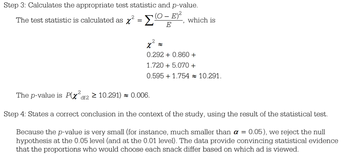 Step 3: Calculates the appropriate test statistic and p-value. The
 test statistic is calculated as X = , which is 0.292 + 0.860 + + 5.07
 C) + 0.595 + 1.754 10.291. The p-valueis Rx \> 10291) 0.006. Step 4:
 States a correct conclusion in the context of the study, using the
 result of the statistical test. Because the p-value is very small (for
 instance, much smaller than a = 0.05), we reject the null hypothesis
 at the 0.05 level (and at the 0.01 level). The data provide convincing
 statistical evidence that the proportions who would choose each snack
 differ based on which ad is viewed. 