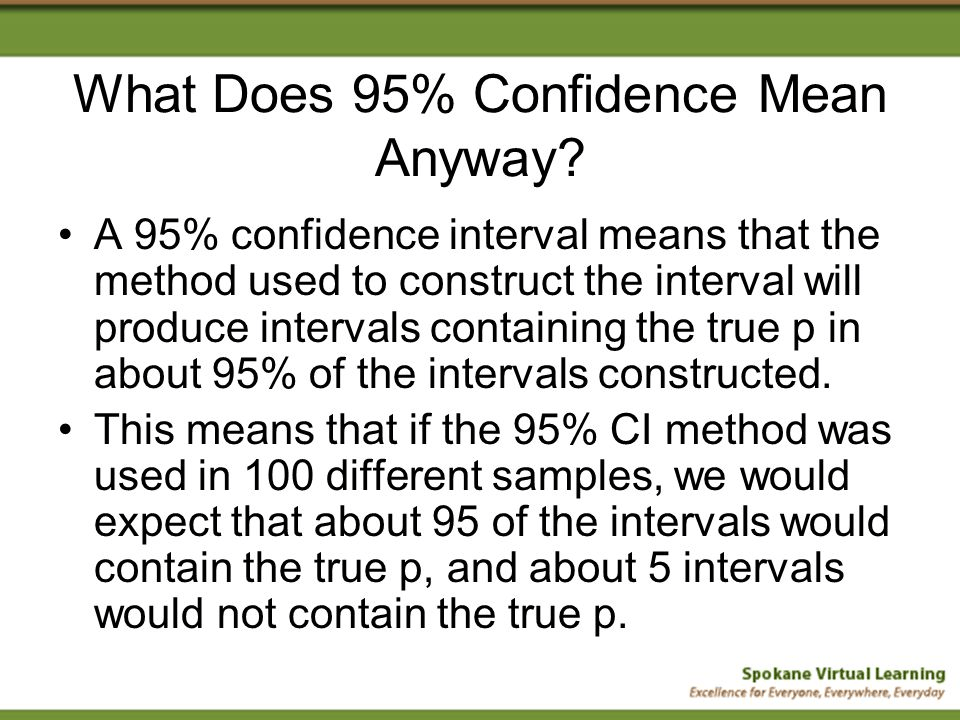 What Does 95% Confidence Mean Anyway? • A 95% confidence interval
 means that the method used to construct the interval will produce
 intervals containing the true p in about 95% of the intervals
 constructed. • This means that if the 95% Cl method was used in 100
 different samples, we would expect that about 95 of the intervals
 would contain the true p, and about 5 intervals would not contain the
 true p. Spo kane Virtual Learning Excellence for Everyone. Fv.wwher,
 Everyday 