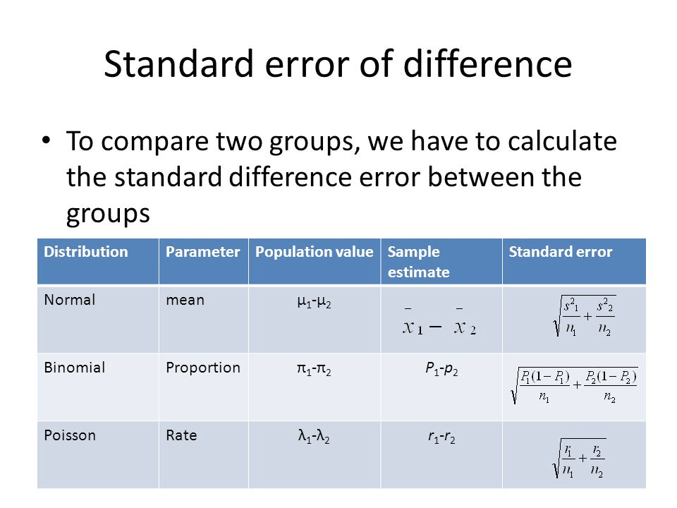 Standard error of difference • To compare two groups, we have to
 calculate the standard difference error between the 1- groups
 Distribution Parameter Population value Sample estimate Normal
 Binomial Poisson mean Proportion Rate Tt1-Tt2 PI-P2 Standard error
 -PI) P2(1-P2
     