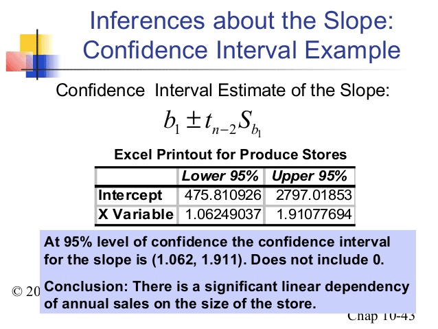 Inferences about the Slope: Confidence Interval Example Confidence
 Interval Estimate of the Slope: Excel Printout for Produce Stores
 Lower 95% Upper 95% Intercept 475.810926 2797.01853 X Variable
 1.06249037 1.91077694 At 95% level of confidence the confidence
 interval for the slope is (1.062, 1.911). Does not include O. 0 20
 Conclusion: There is a significant linear dependency annual sales on
 the size of the store. unap 1 U-4
     