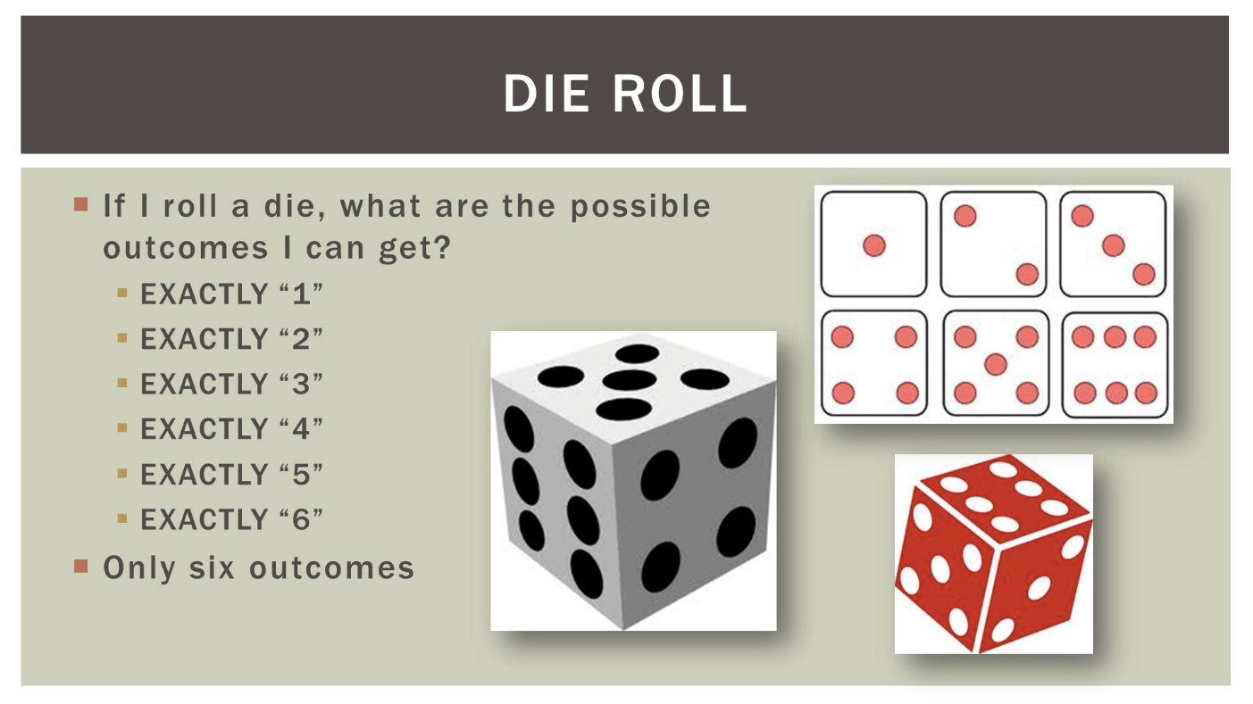 DIE ROLL • If I roll a die, what are the possible I can get?
outcomes • EXACTLY "1" • EXACTLY "2" • EXACTLY • EXACTLY • EXACTLY "5"
• EXACTLY • Only six outcomes 
