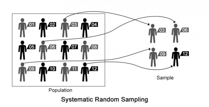 06 Sample Population Systematic Random Sampling 