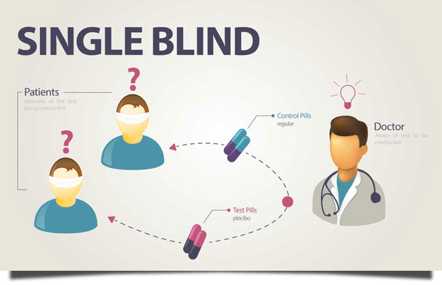 SINGLE BLIND Patients Con t Test Doctor 