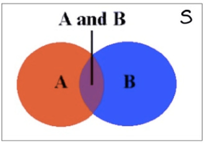 A and B
