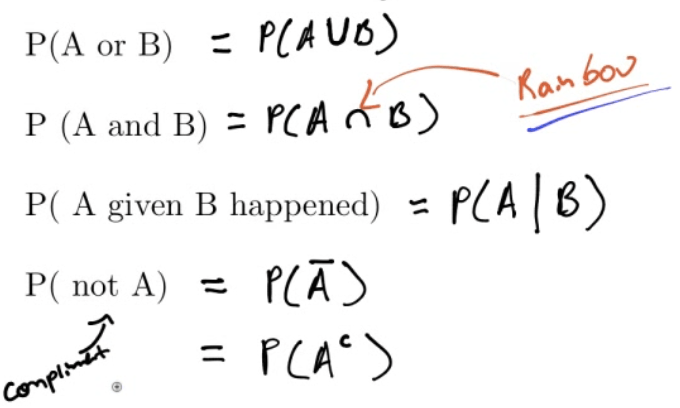1.16) boo P (A and B) PCA 46) 16) P( A given B happened) P( not A)

