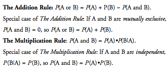 Addition Rule НА В) - НА) + Р(В) - НА and В). Special case 0f Пе
AUition Rule. If А and В аге титану exclusive, and В) - О, В) НА) +
Р(В). Пе Multiplication Rule: and В) НА) •/<ВА). Special case 0f Пе
Multiplication Rule.• If А and В are independent, Р(ВА) - Р(В), so В)
